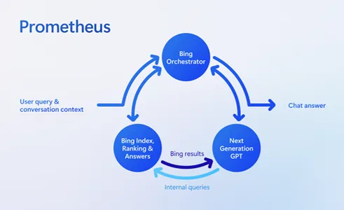 Microsoft's Prometheus AI brings OpenAI's ChatGPT into Windows operating systems via PowerToys.