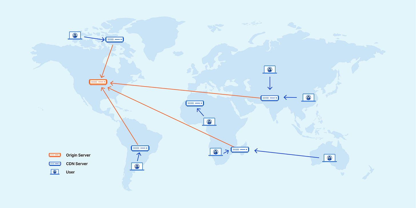 Map of globally distributed servers serving content - What is a CDN