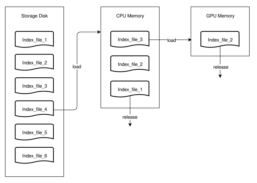 queryschedule