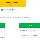 UML Class Diagram Explained with Examples