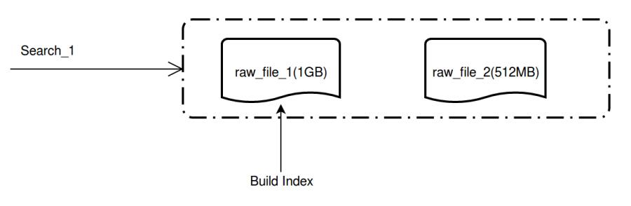 buildindex