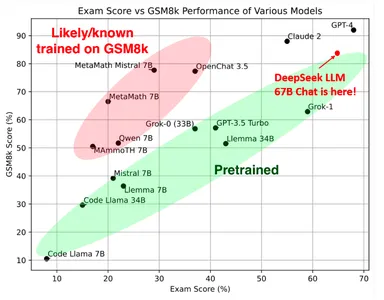DeepSeek LLM | Large Language Model