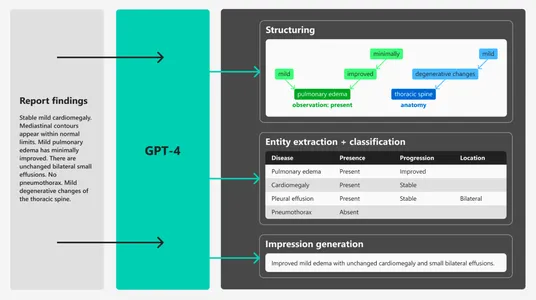 Radiology | GPT 4 | AI