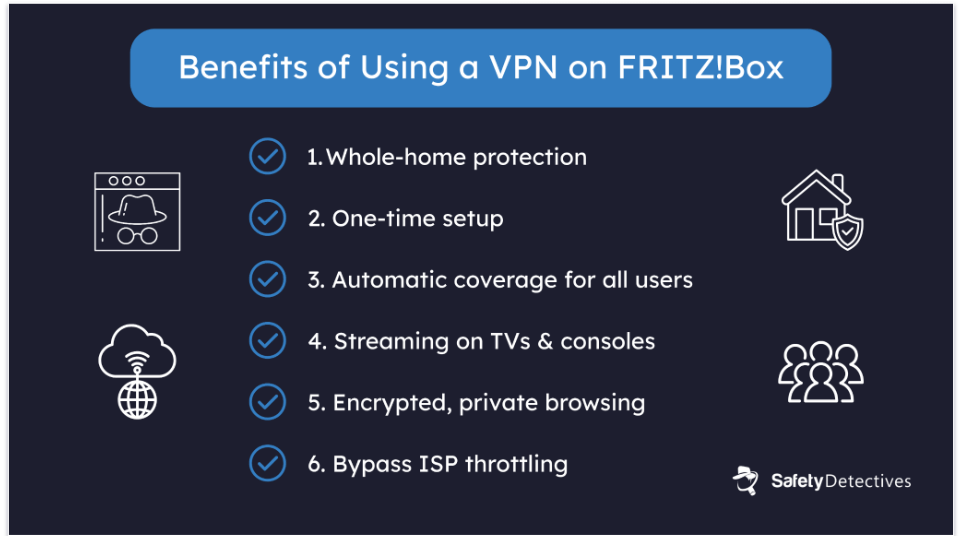 What Are the Benefits of Installing a VPN on FRITZ!Box?