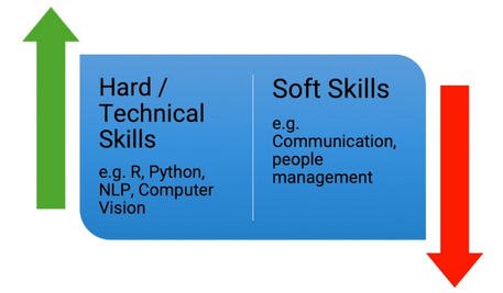 skills data science resume