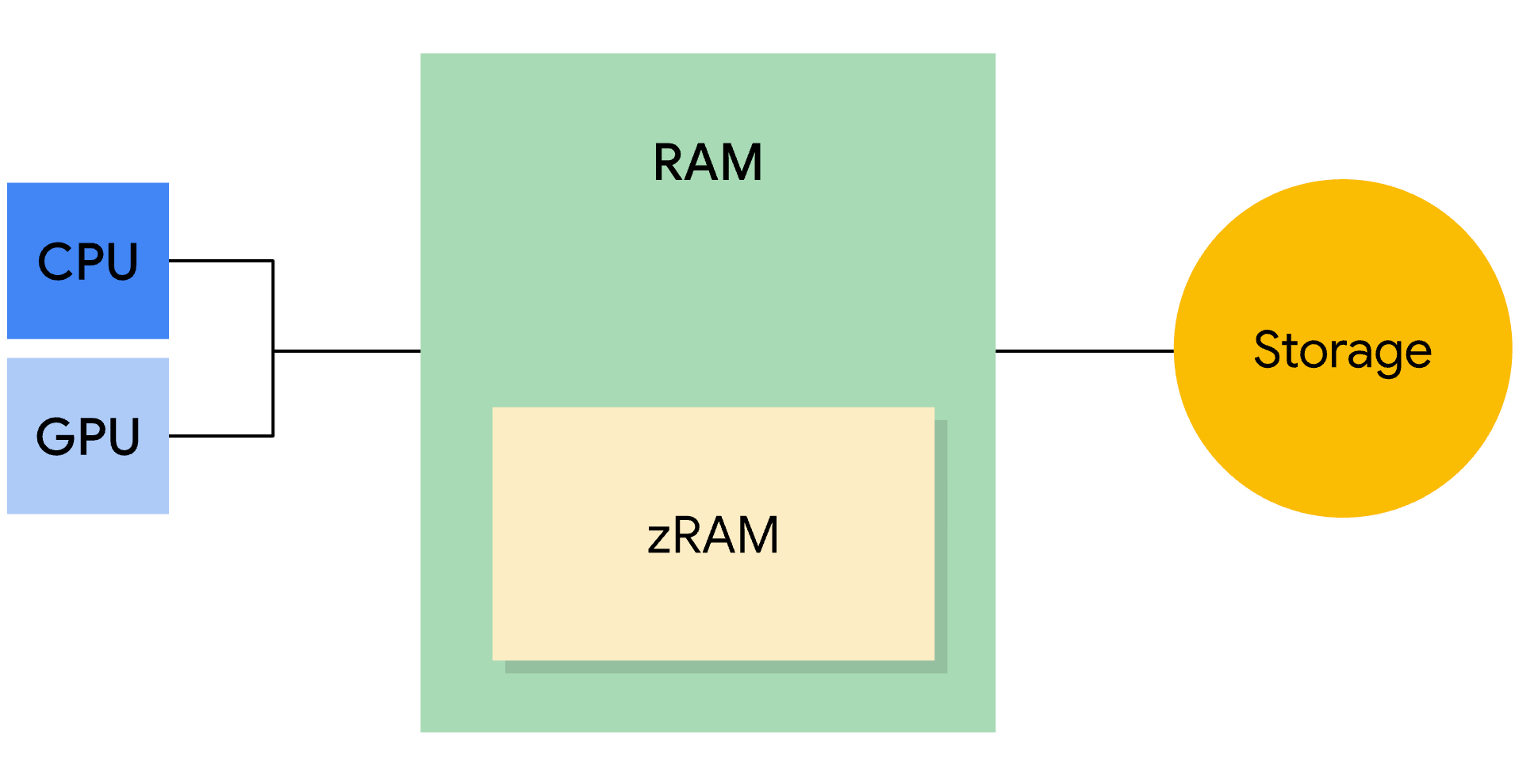 Illustration of some Android notifications.