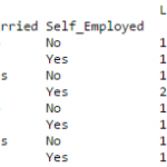 pivot table