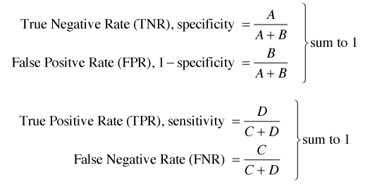 confusion matrix