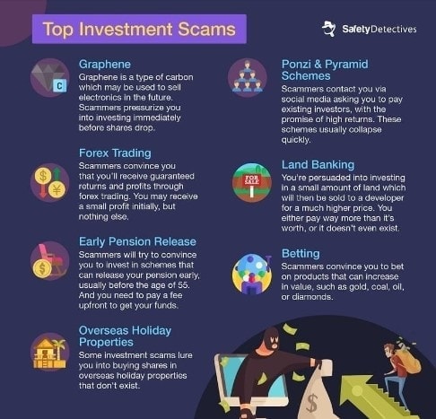 Investment Scams
