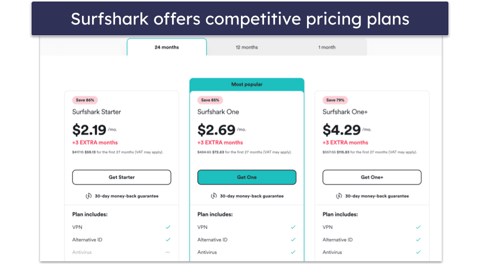 SHAP | Explainable AI