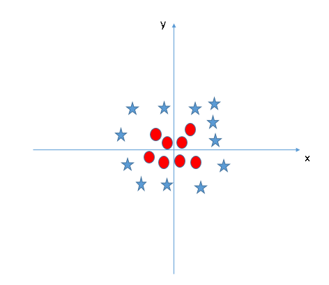 linear_algebra_data_science
