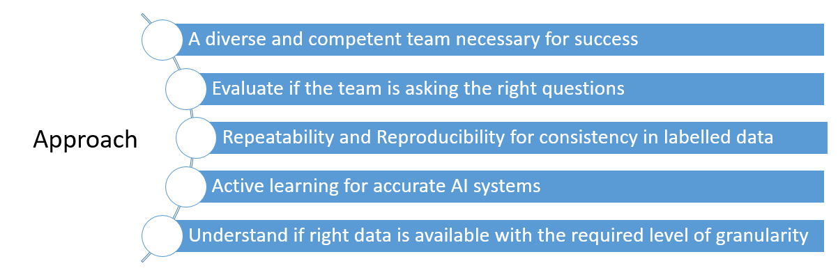 data_science_business_requirements