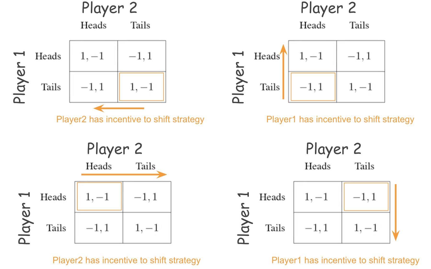 game theory decision making