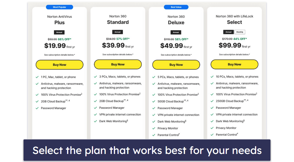 How to Purchase &amp; Install an Antivirus