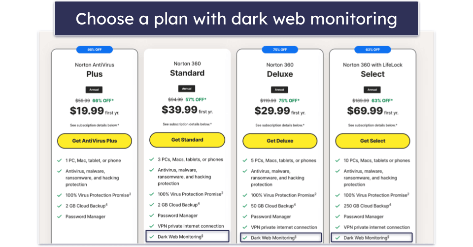 What Is a Dark Web Scan