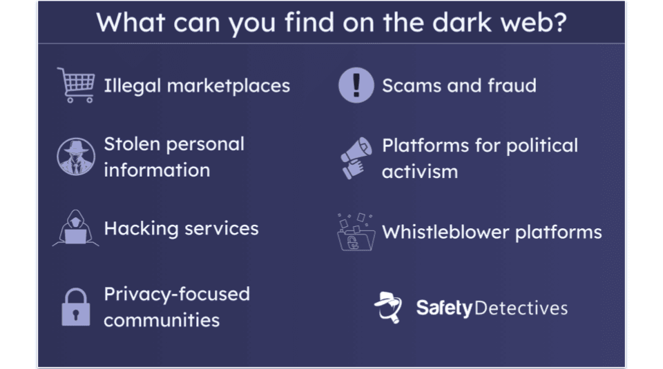 What Is the Dark Web
