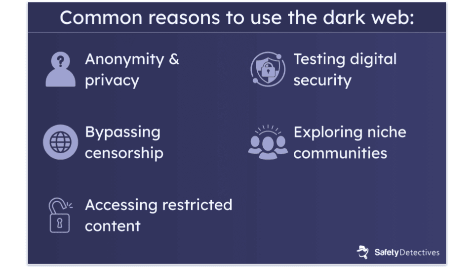 What Is the Dark Web