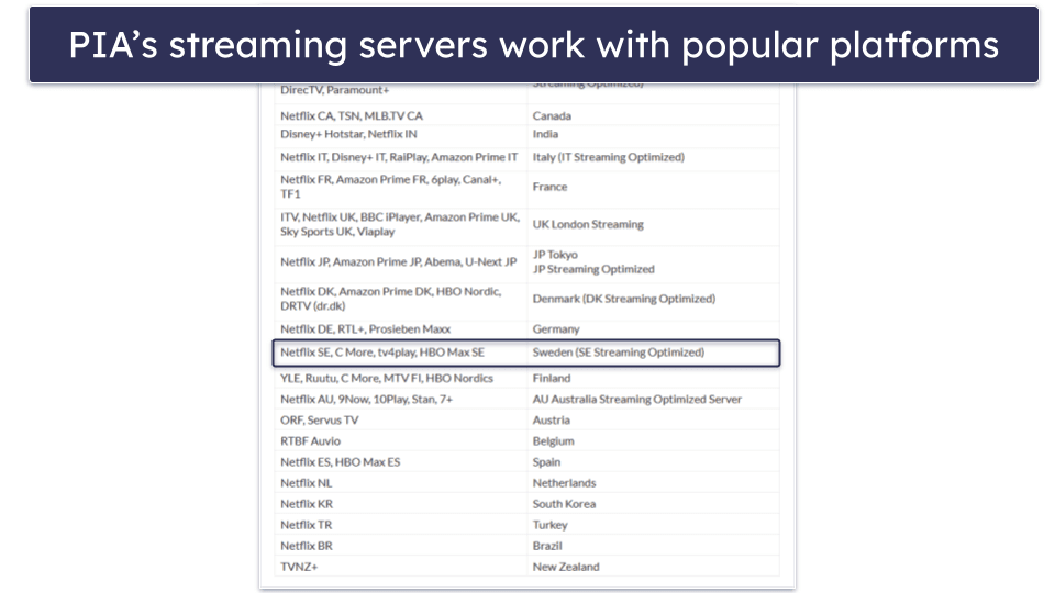 Best VPNs for Sweden