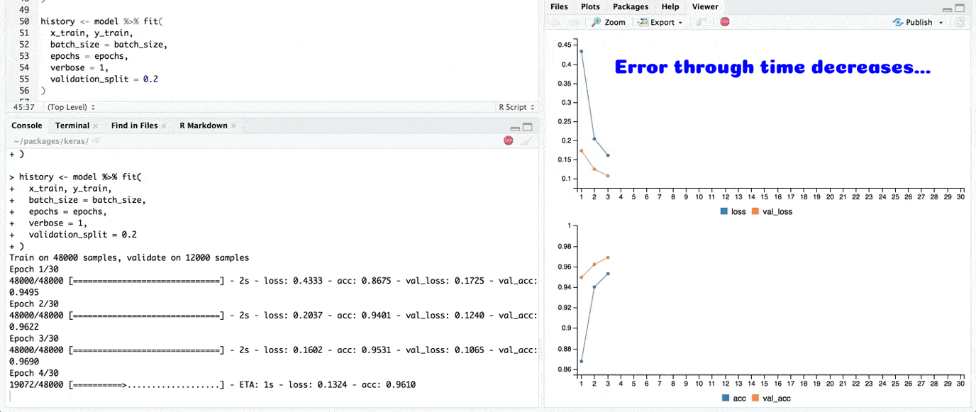 Keras deep learning framework in R (Rstudio)