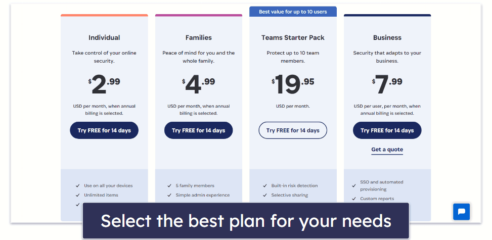 How to Purchase & Install a Password Manager