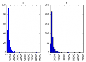 matplotlib, histogram, plot