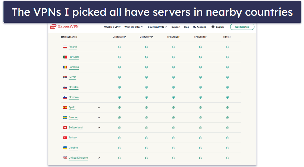 Testing Methodology: Comparison & Ranking Criteria