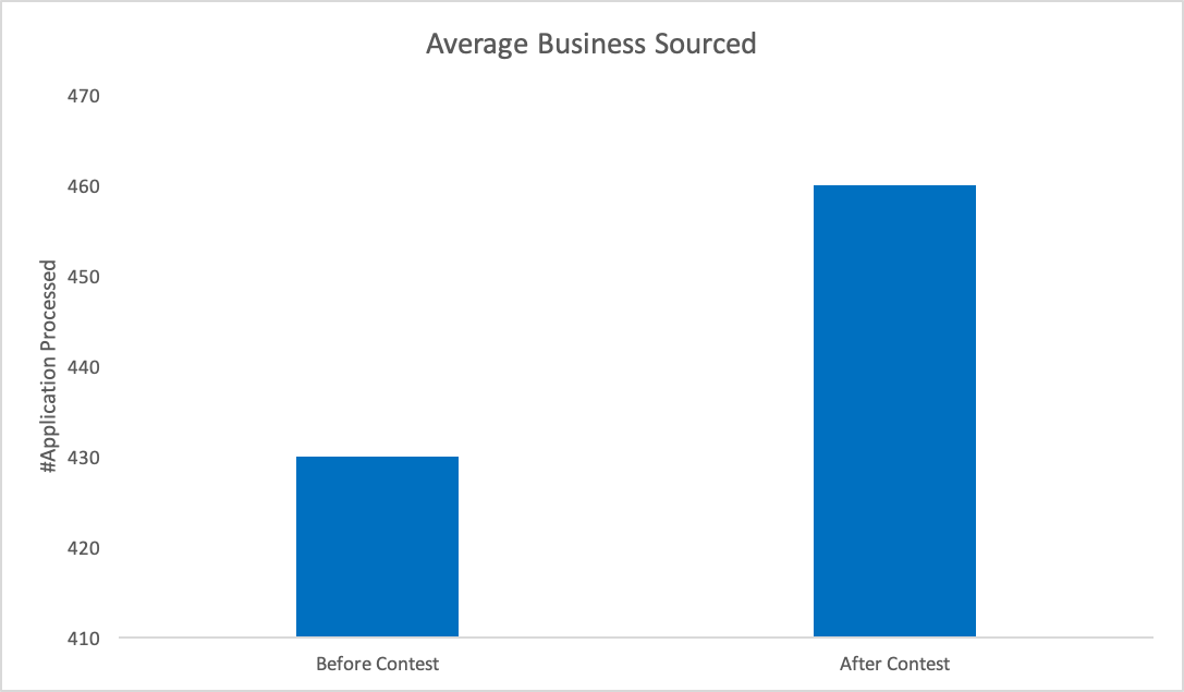 Bar Chart - data science transition