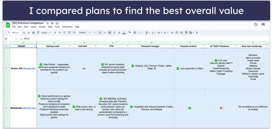 Testing Methodology: Comparison & Ranking Criteria