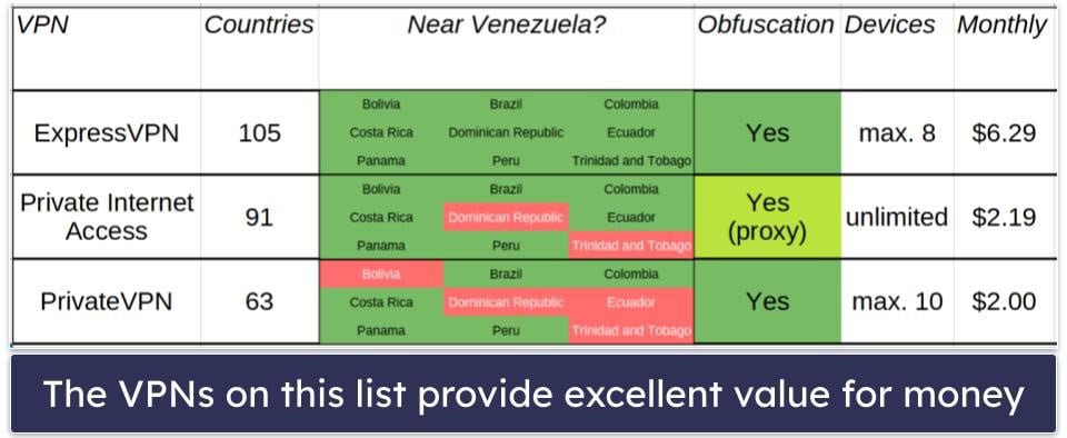 How to Watch Disney+ in Venezuela