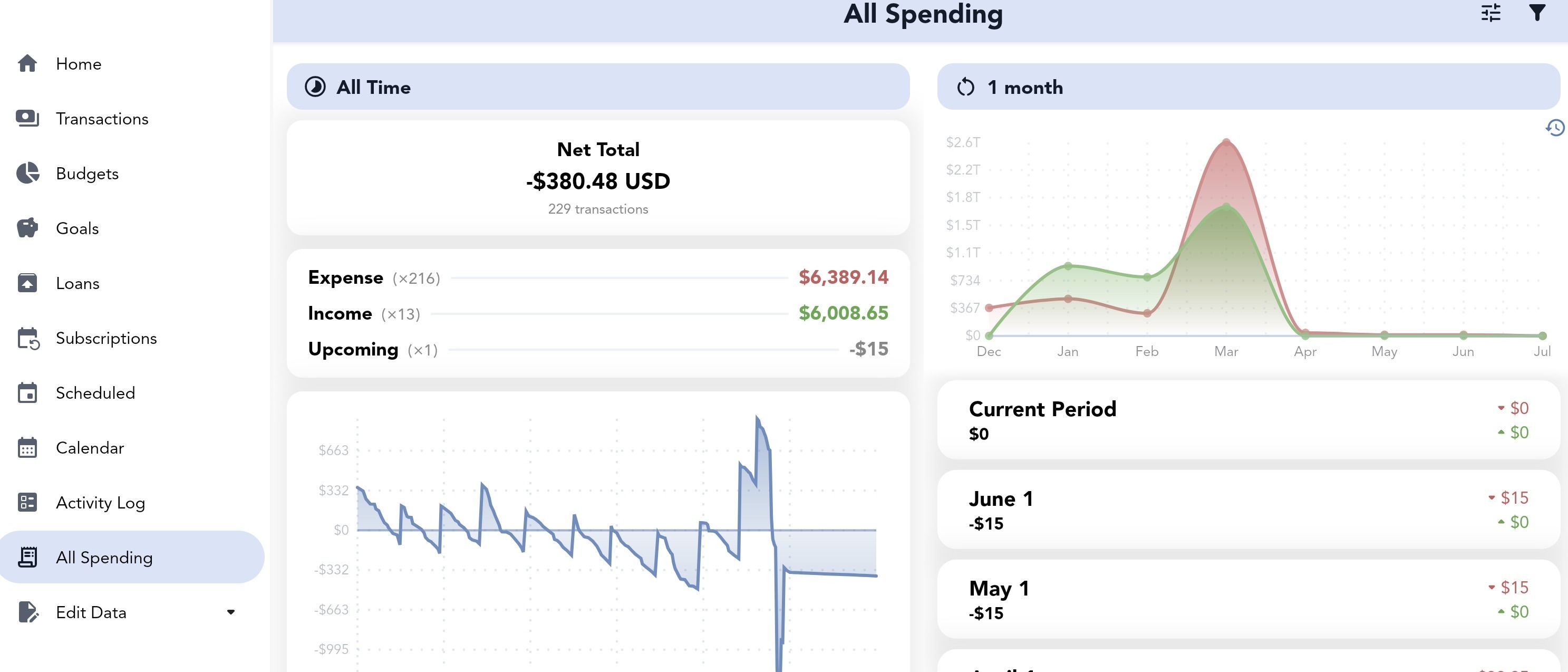 Cashew web app