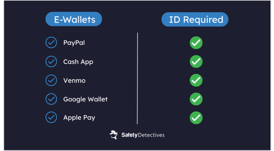 Image showing e-wallets ID requirements