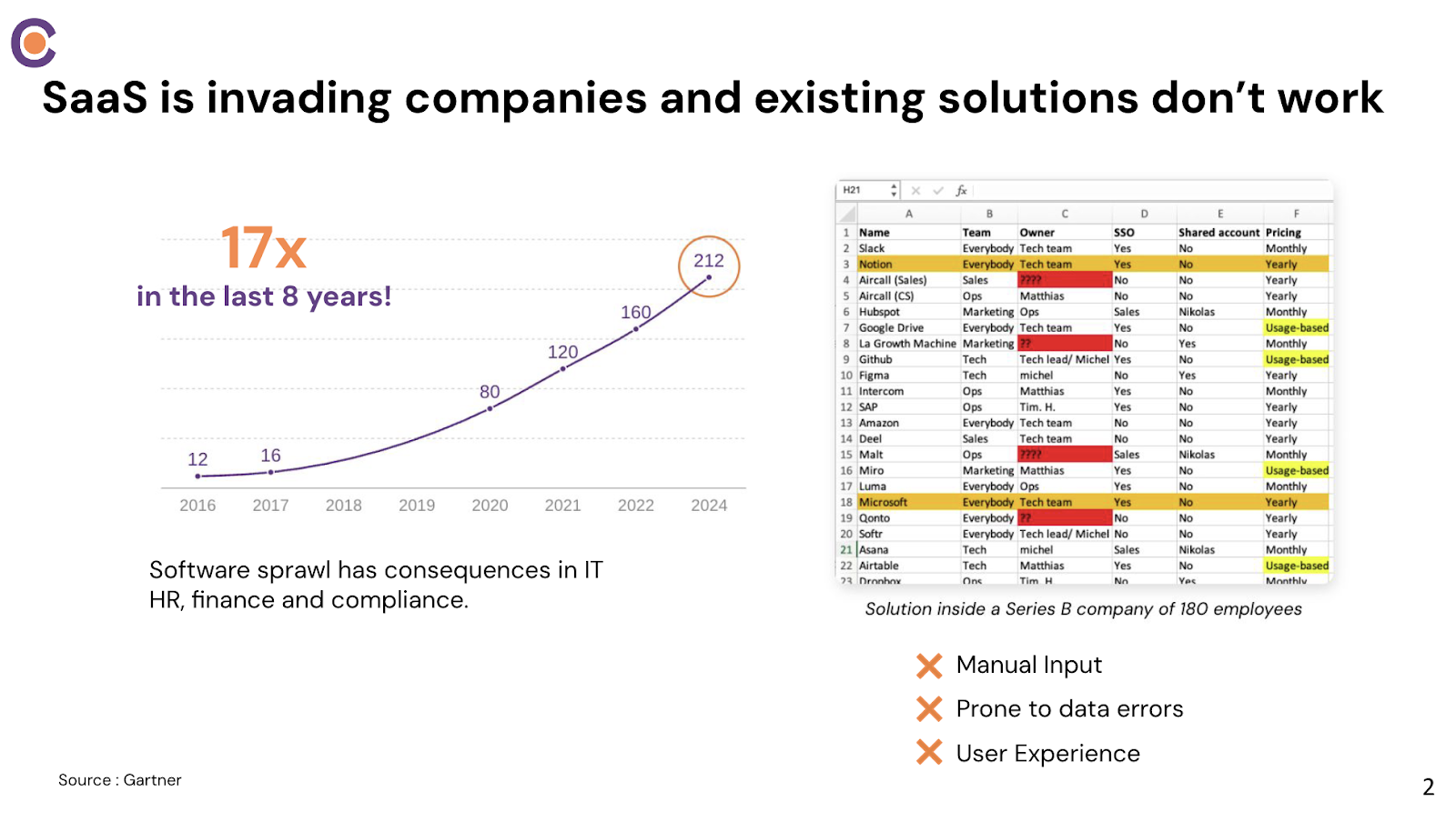 Disruption Story