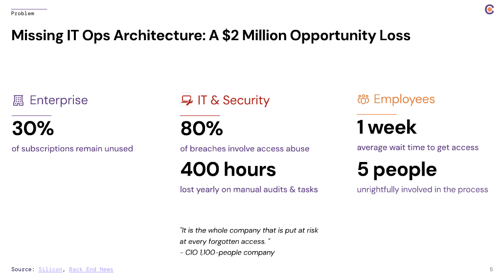 Disruption Story
