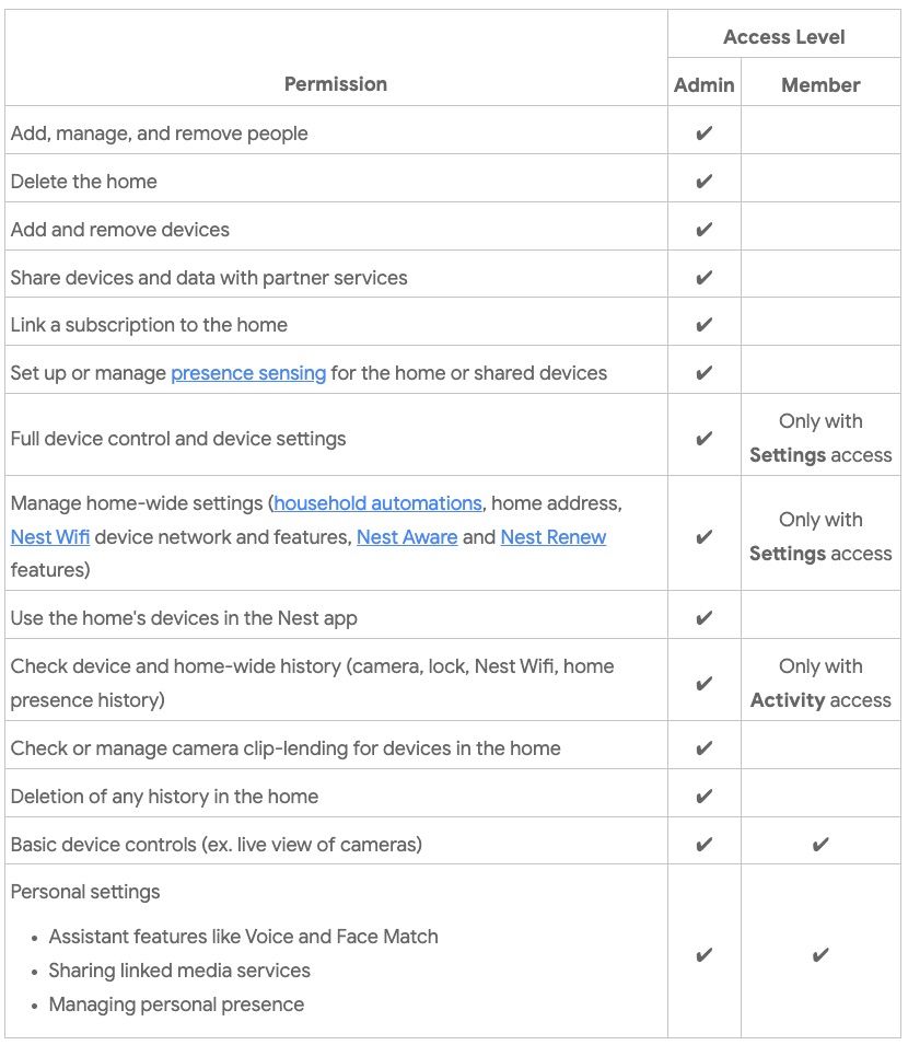 Google Home Member access level