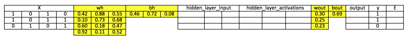 neural network, weights