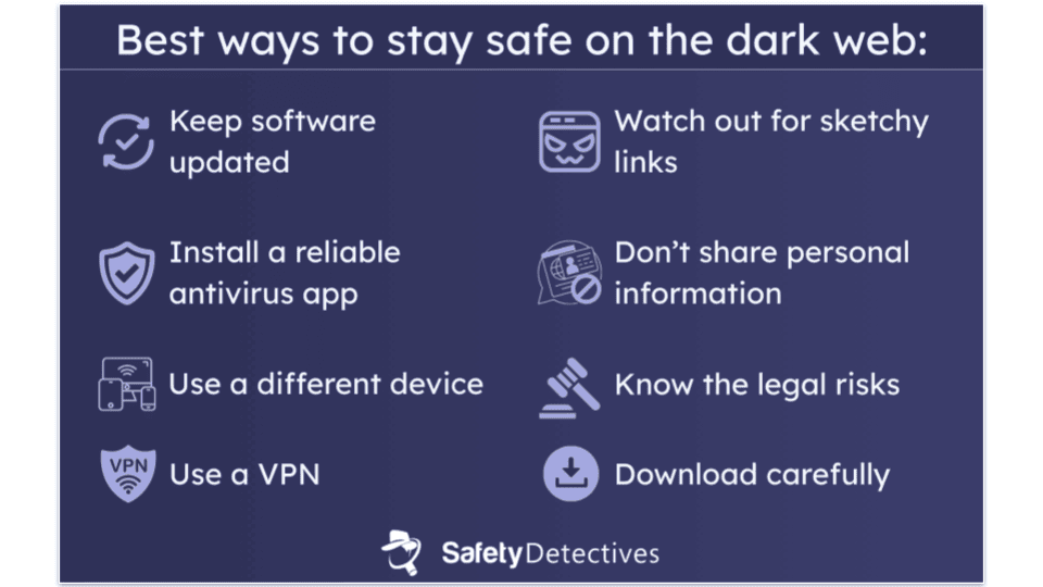What Is the Dark Web