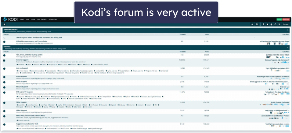 Does Kodi Offer Support for Add-ons?
