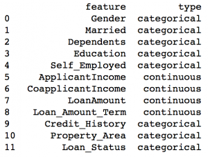read csv, dataframe