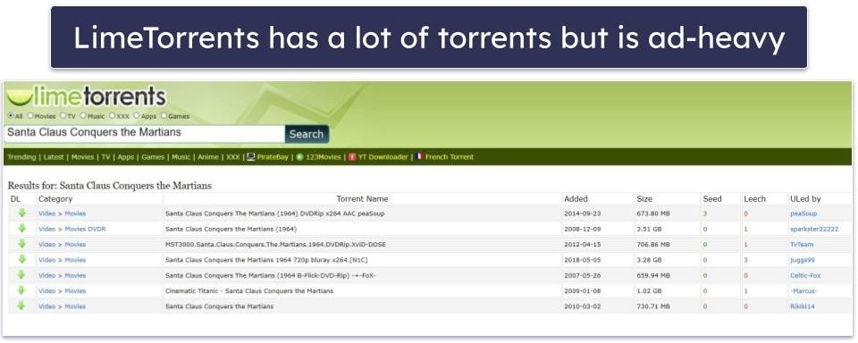 8. LimeTorrents
