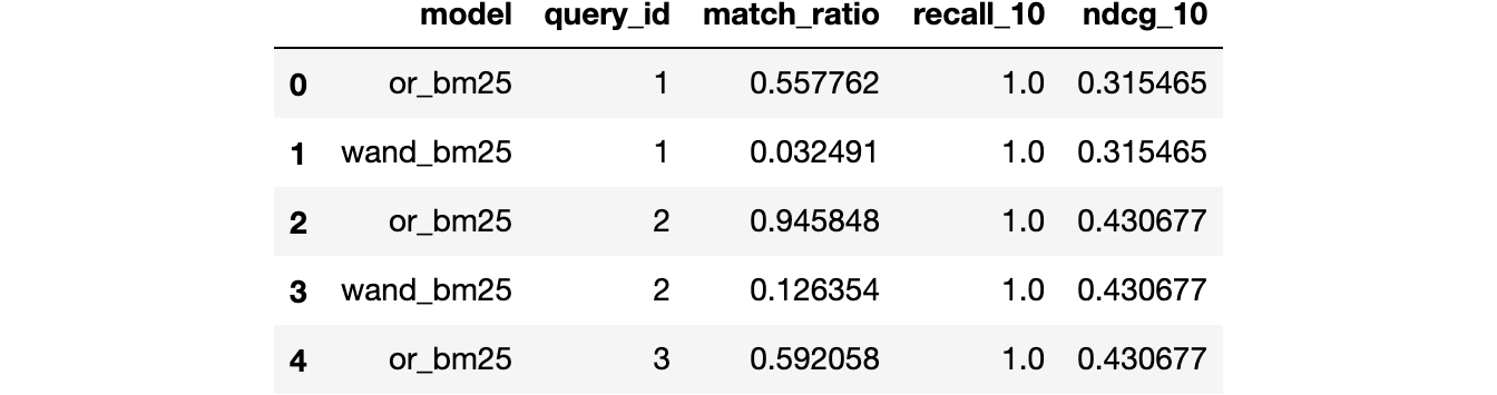 per-query