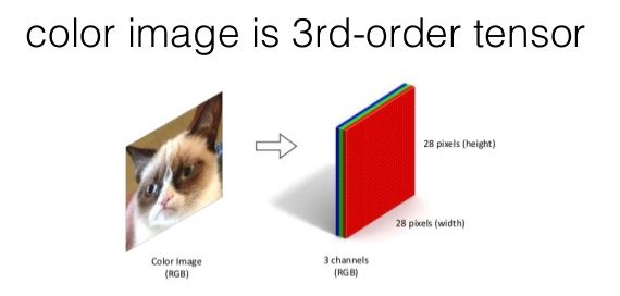 linear_algebra_data_science