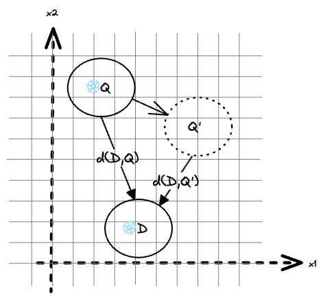 Vector Space Illustration