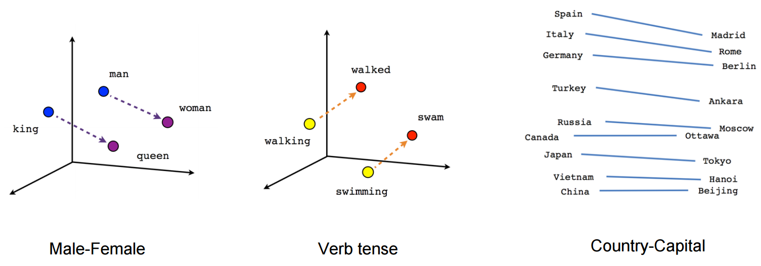 linear_algebra_data_science