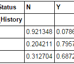 crosstab