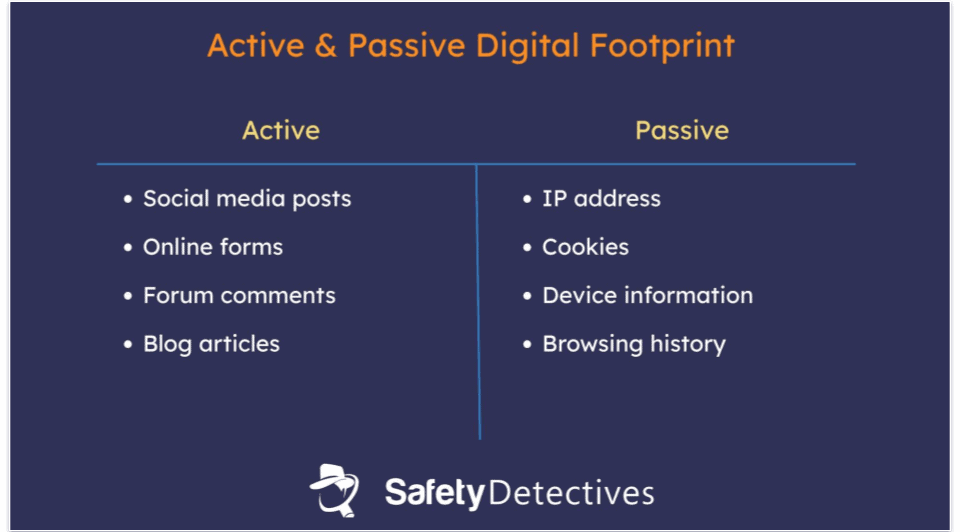 What is a Digital Footprint