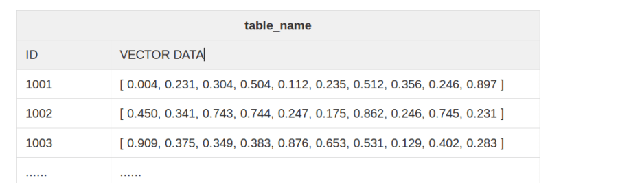 table