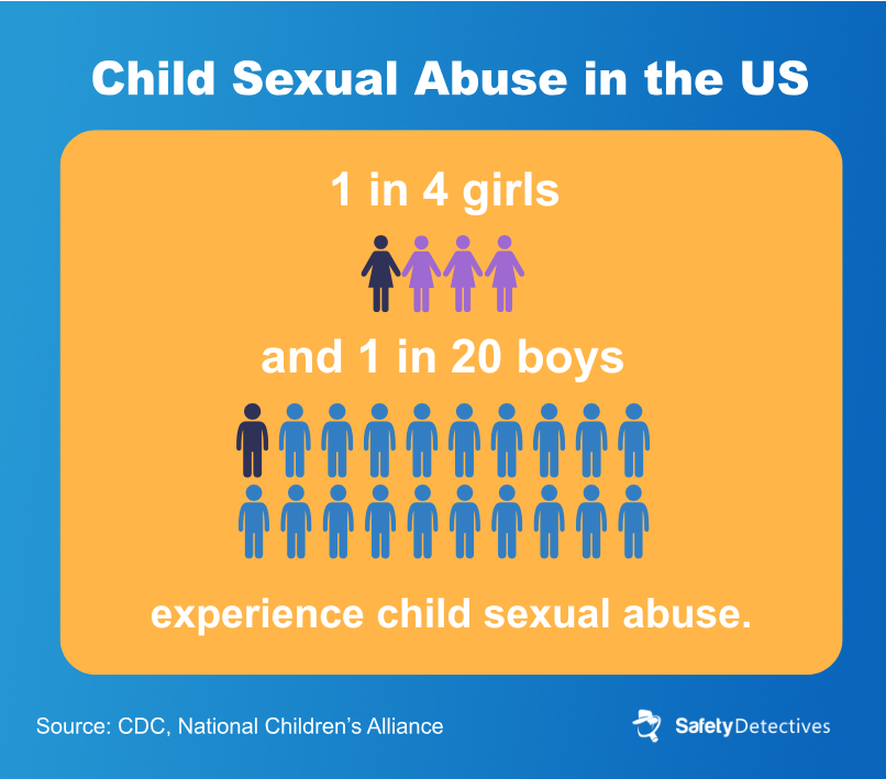How many girls and boys experience child sexual abuse in the US